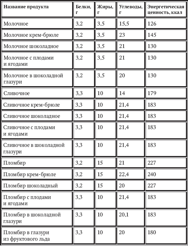 Иллюстрация к книге — Новый счетчик калорий [_84.jpg]
