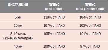 Иллюстрация к книге — Библия велосипедиста [i_009.jpg]