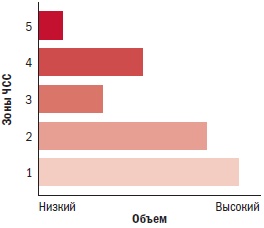 Иллюстрация к книге — Библия велосипедиста [i_012.jpg]