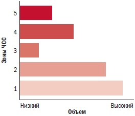 Иллюстрация к книге — Библия велосипедиста [i_013.jpg]