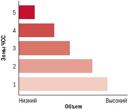 Иллюстрация к книге — Библия велосипедиста [i_014.jpg]