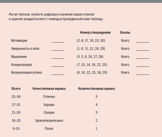 Иллюстрация к книге — Библия велосипедиста [i_032.jpg]