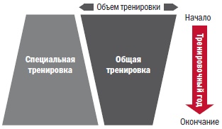 Иллюстрация к книге — Библия велосипедиста [i_042.jpg]