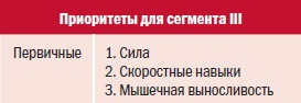 Иллюстрация к книге — Библия велосипедиста [i_051.jpg]