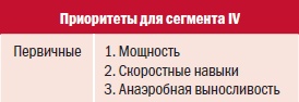 Иллюстрация к книге — Библия велосипедиста [i_053.jpg]