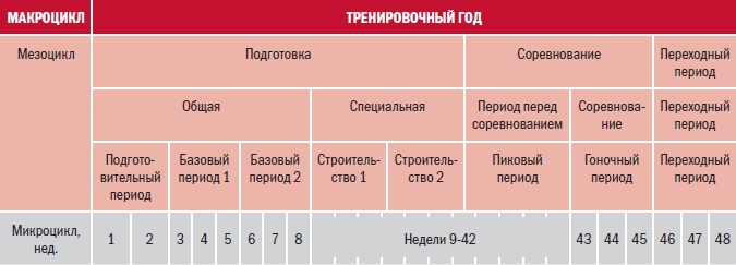 Иллюстрация к книге — Библия велосипедиста [i_058.jpg]