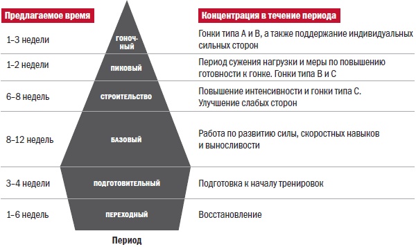 Иллюстрация к книге — Библия велосипедиста [i_059.jpg]