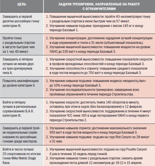 Иллюстрация к книге — Библия велосипедиста [i_074.jpg]