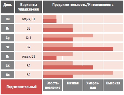 Иллюстрация к книге — Библия велосипедиста [i_080.jpg]