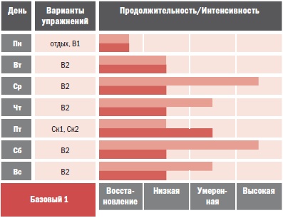 Иллюстрация к книге — Библия велосипедиста [i_081.jpg]