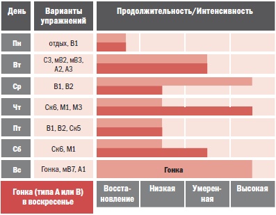 Иллюстрация к книге — Библия велосипедиста [i_085.jpg]