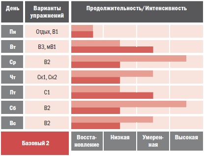 Иллюстрация к книге — Библия велосипедиста [i_086.jpg]