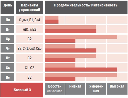Иллюстрация к книге — Библия велосипедиста [i_087.jpg]