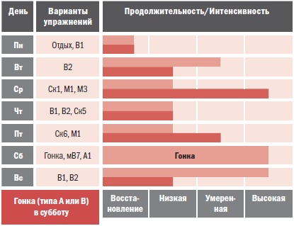 Иллюстрация к книге — Библия велосипедиста [i_090.jpg]