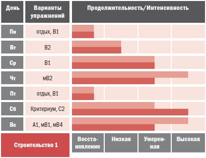Иллюстрация к книге — Библия велосипедиста [i_095.jpg]