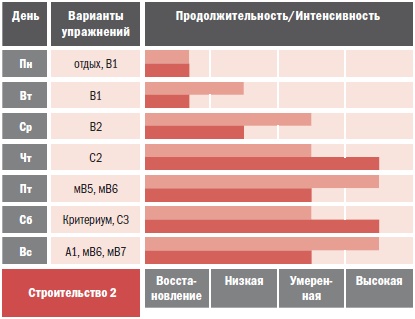 Иллюстрация к книге — Библия велосипедиста [i_096.jpg]