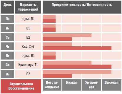 Иллюстрация к книге — Библия велосипедиста [i_097.jpg]