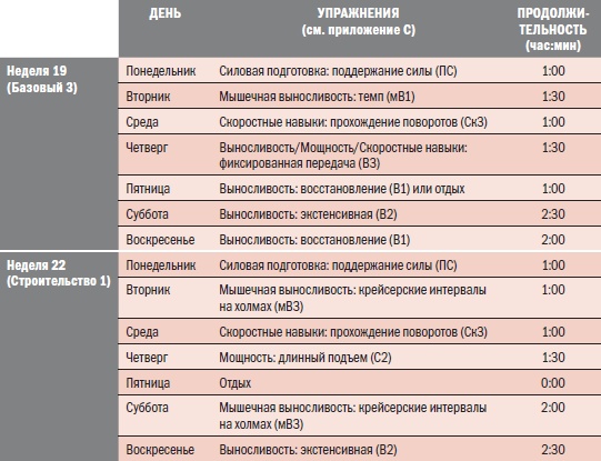 Иллюстрация к книге — Библия велосипедиста [i_101.jpg]