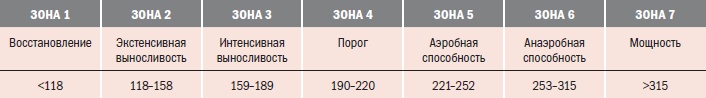 Иллюстрация к книге — Библия велосипедиста [i_108.jpg]