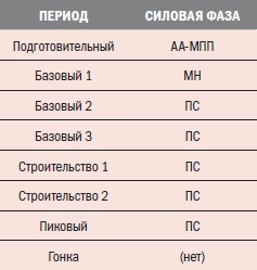 Иллюстрация к книге — Библия велосипедиста [i_117.jpg]