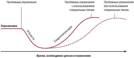 Иллюстрация к книге — Библия велосипедиста [i_156.jpg]