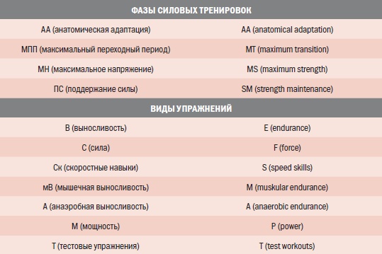 Иллюстрация к книге — Библия велосипедиста [i_167.jpg]