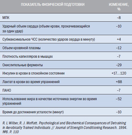 Иллюстрация к книге — Библия триатлета [i_003.jpg]