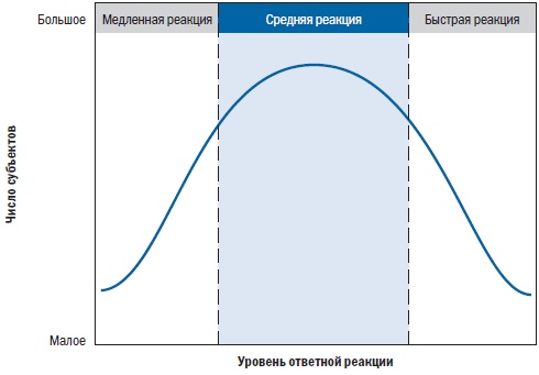 Иллюстрация к книге — Библия триатлета [i_004.jpg]