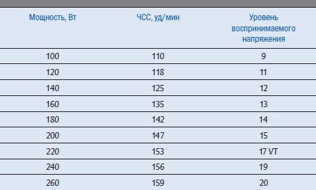 Иллюстрация к книге — Библия триатлета [i_031.jpg]