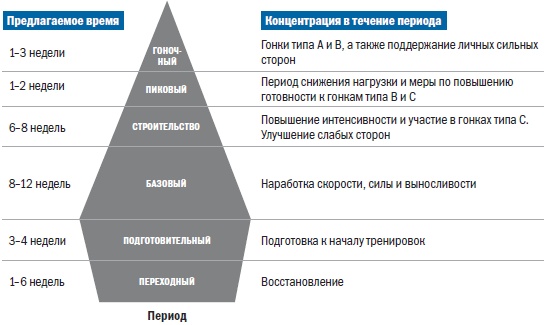 Иллюстрация к книге — Библия триатлета [i_051.jpg]