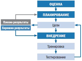 Иллюстрация к книге — Библия триатлета [i_054.jpg]