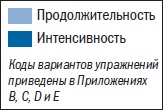 Иллюстрация к книге — Библия триатлета [i_055.jpg]