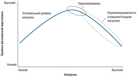 Иллюстрация к книге — Библия триатлета [i_091.jpg]