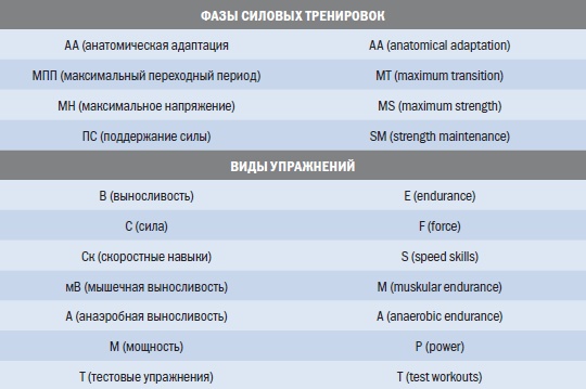Иллюстрация к книге — Библия триатлета [i_166.jpg]