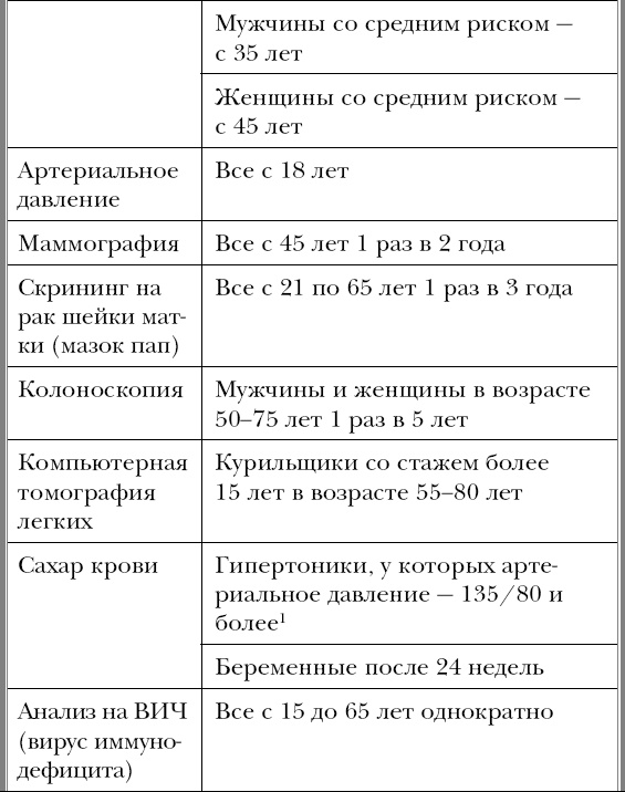 Иллюстрация к книге — Почему мы болеем. Откровенный разговор биолога с верующими и неверующими [_30.jpg]