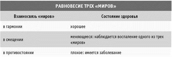Иллюстрация к книге — Мы все в шаге от диабета. Остановите губительную тягу к сахару и не допустите развития диабета 2-го типа [_056.jpg]