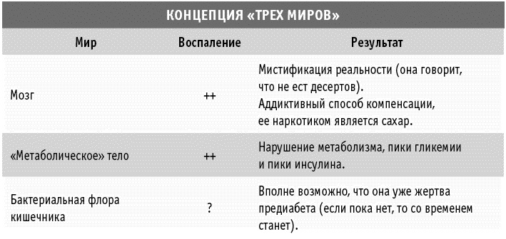 Иллюстрация к книге — Мы все в шаге от диабета. Остановите губительную тягу к сахару и не допустите развития диабета 2-го типа [_119.jpg]