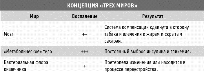Иллюстрация к книге — Мы все в шаге от диабета. Остановите губительную тягу к сахару и не допустите развития диабета 2-го типа [_121.jpg]