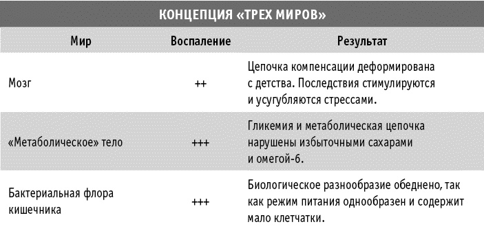 Иллюстрация к книге — Мы все в шаге от диабета. Остановите губительную тягу к сахару и не допустите развития диабета 2-го типа [_129.jpg]