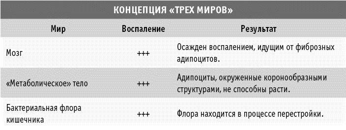 Иллюстрация к книге — Мы все в шаге от диабета. Остановите губительную тягу к сахару и не допустите развития диабета 2-го типа [_136.jpg]