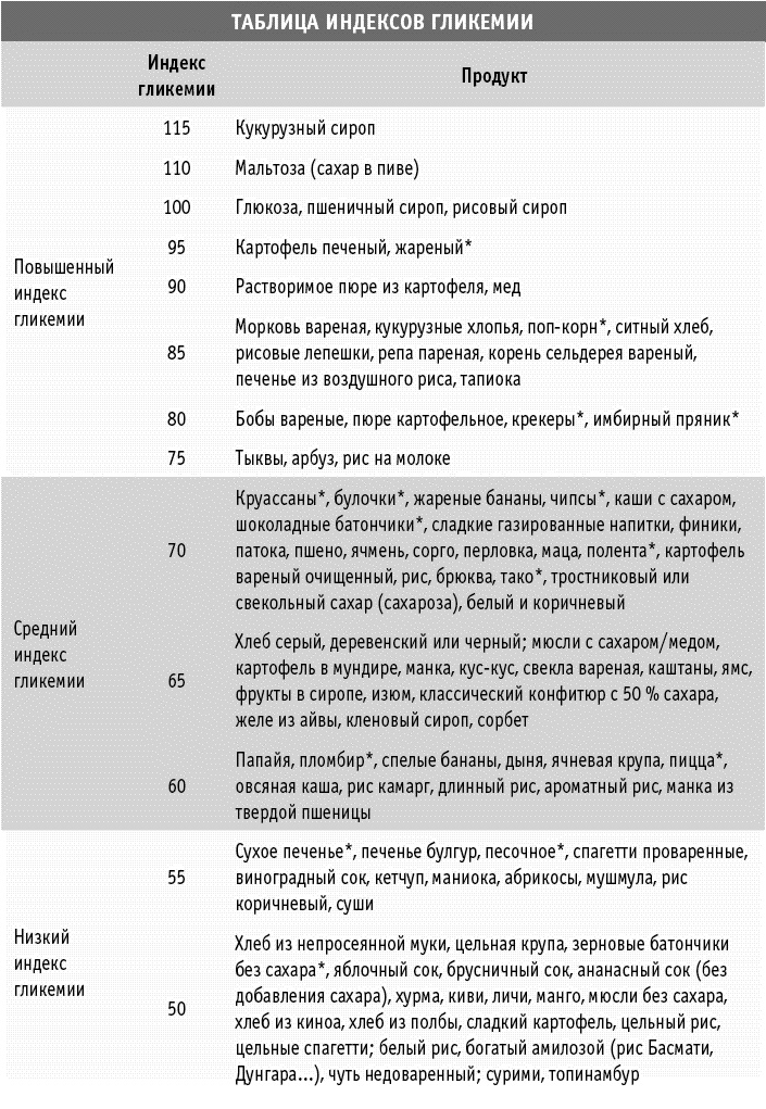 Иллюстрация к книге — Мы все в шаге от диабета. Остановите губительную тягу к сахару и не допустите развития диабета 2-го типа [_156.jpg]