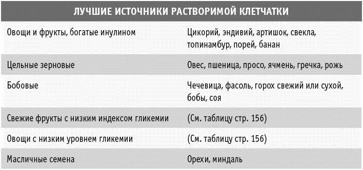 Иллюстрация к книге — Мы все в шаге от диабета. Остановите губительную тягу к сахару и не допустите развития диабета 2-го типа [_164.jpg]