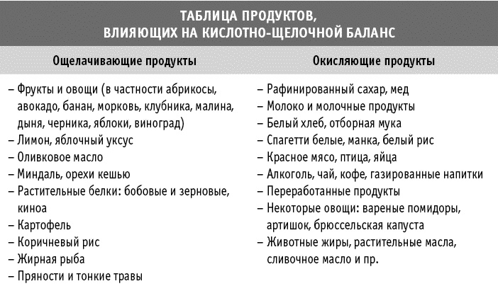 Иллюстрация к книге — Мы все в шаге от диабета. Остановите губительную тягу к сахару и не допустите развития диабета 2-го типа [_165.jpg]