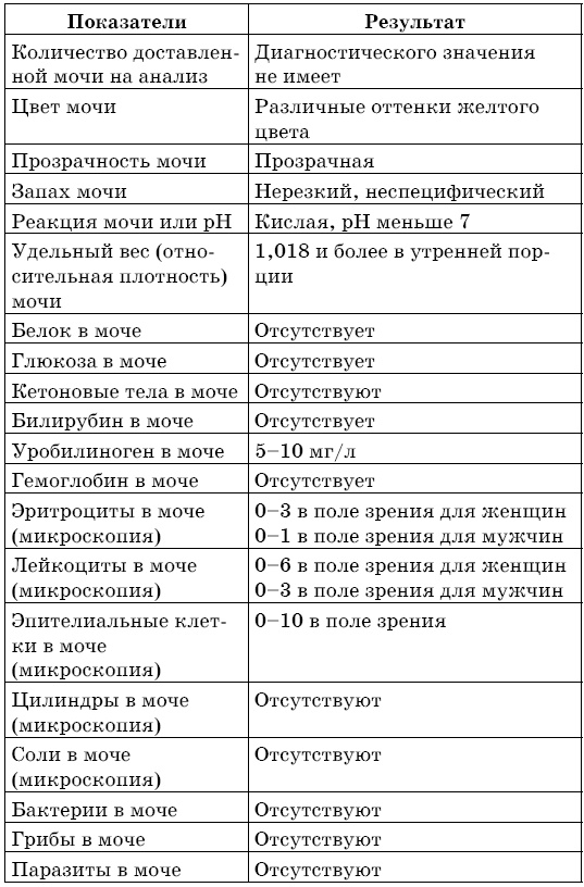 Иллюстрация к книге — Очищение печени и почек [i_006.jpg]
