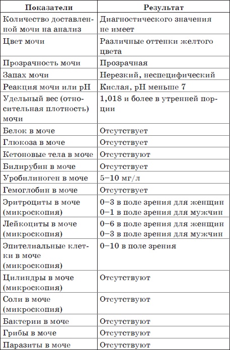 Иллюстрация к книге — Чистка печени и почек. Современные и традиционные методы [Autogen_eBook_id5.jpg]