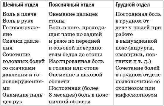 Иллюстрация к книге — Грыжа позвоночника. Безоперационное лечение и профилактика [_022.jpg]