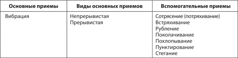 Иллюстрация к книге — Атлас. Практический массаж [i_002.jpg]