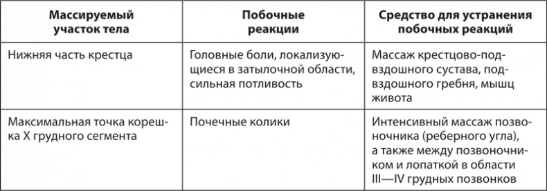 Иллюстрация к книге — Атлас. Практический массаж [i_053.jpg]