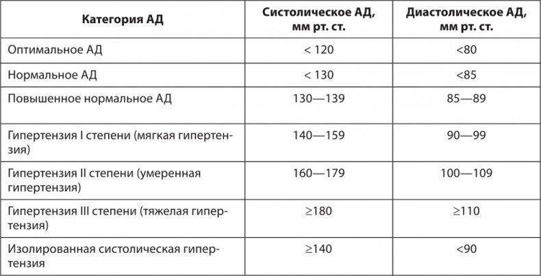 Иллюстрация к книге — Атлас. Практический массаж [i_130.jpg]