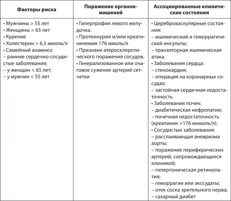 Иллюстрация к книге — Атлас. Практический массаж [i_131.jpg]